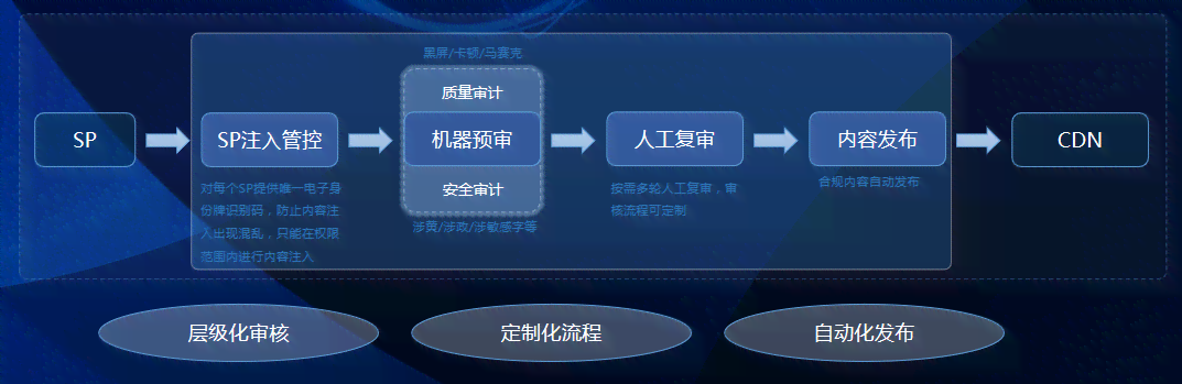 基于AI技术的硕士论文写作辅助应用开发研究