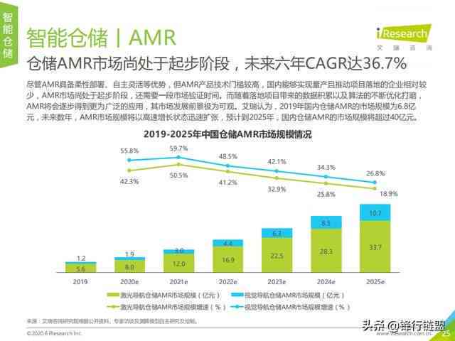 '人工智能发展趋势与挑战：未来前景深度解析报告'