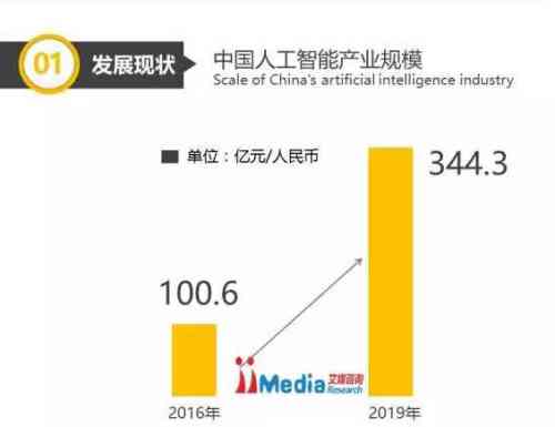 '人工智能发展趋势与挑战：未来前景深度解析报告'