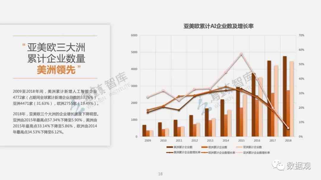 '人工智能发展趋势与挑战：未来前景深度解析报告'