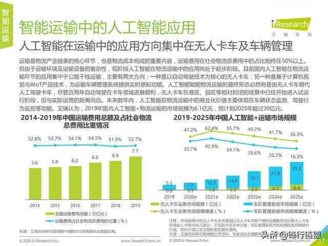 '人工智能发展趋势与挑战：未来前景深度解析报告'