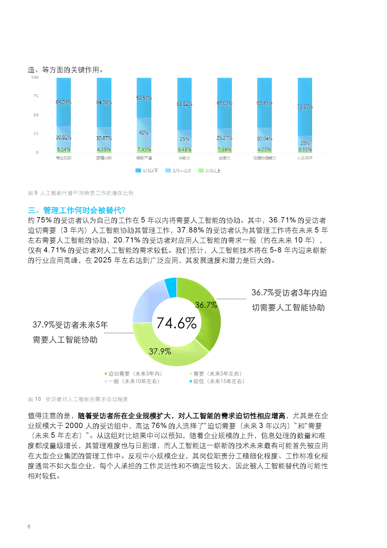 '人工智能发展趋势与挑战：未来前景深度解析报告'