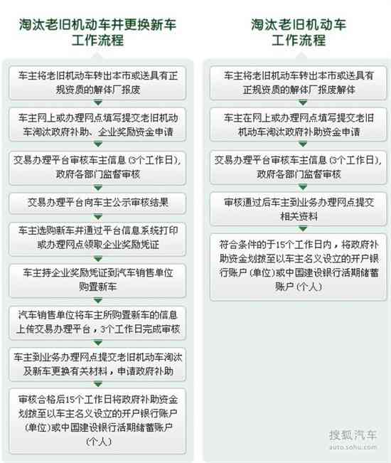 企业工伤认定完整流程指南：从申请到决定的每一步解析