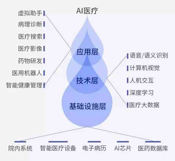 深度洞察：AI未来发展趋势与挑战——全面解析用户关注的AI发展问题分析报告