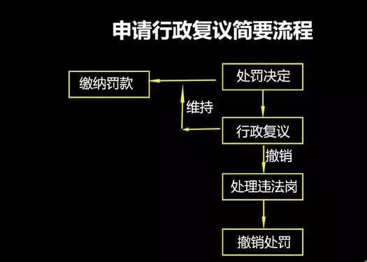 企业工伤认定完整流程指南：从申请到决定的每一步解析