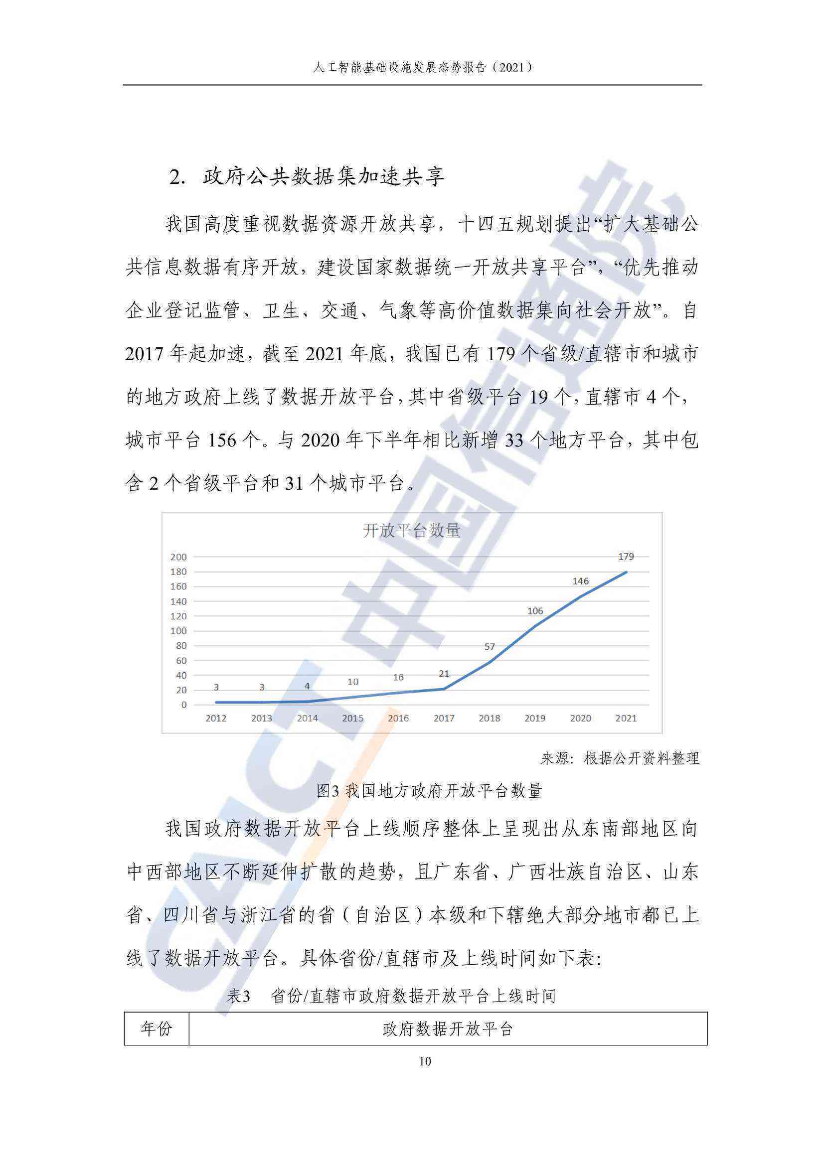 AI未来发展方向和趋势：英语作文、报告、800字论文及上海课程解析