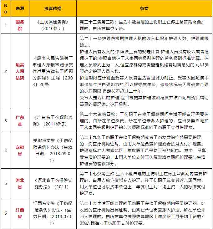 企业人员怎么认定工伤的标准、等级及赔偿条件