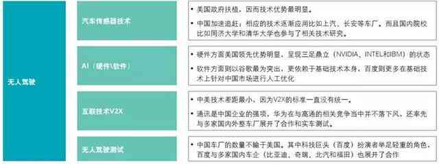 ai未来发展问题分析报告