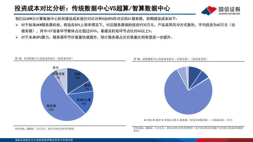 ai未来发展问题分析报告