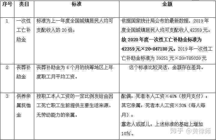 工伤死亡认定标准及企业职工伤亡情况详解指南