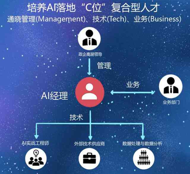 ai人工智能创作出来的软件叫什么及其名称和别称