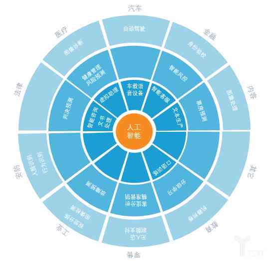 探索AI人工智能创作的软件全貌：从应用类型到功能特点解析