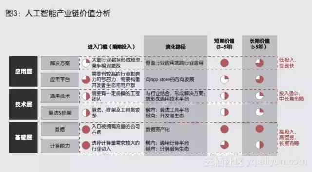 AI写作机器人：技术原理、应用场景与未来发展趋势解析