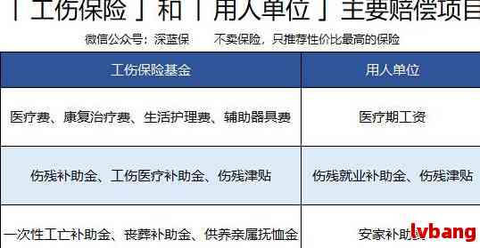 企业任职人员怎么认定工伤赔偿金额与标准及赔偿金认定依据