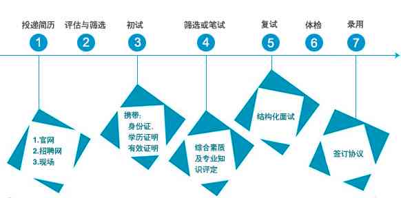 企业招聘标准指南：全面解析任职资格与选拔流程