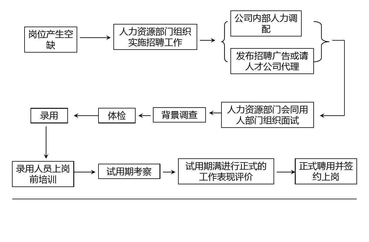 企业招聘标准指南：全面解析任职资格与选拔流程