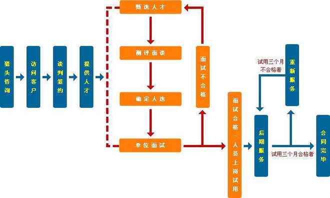 企业招聘标准指南：全面解析任职资格与选拔流程