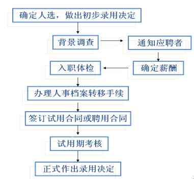 企业招聘标准指南：全面解析任职资格与选拔流程