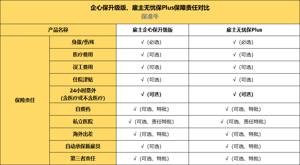 企业内部怎么认定工伤事故责任及责任划分