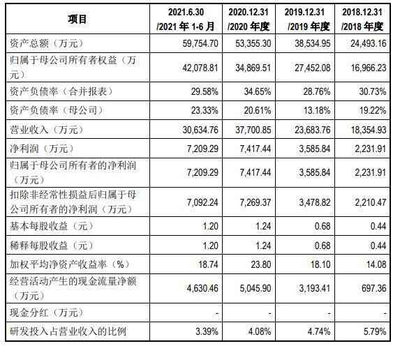 工伤责任认定：企业内部如何依法明确工伤事故责任归属