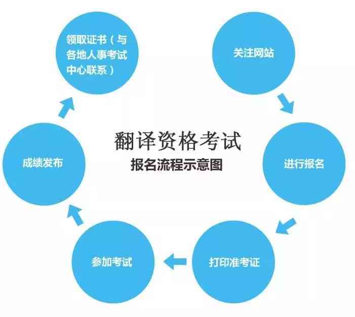 企业内部工伤申报与处理完整指南：流程、步骤、注意事项及常见问题解答