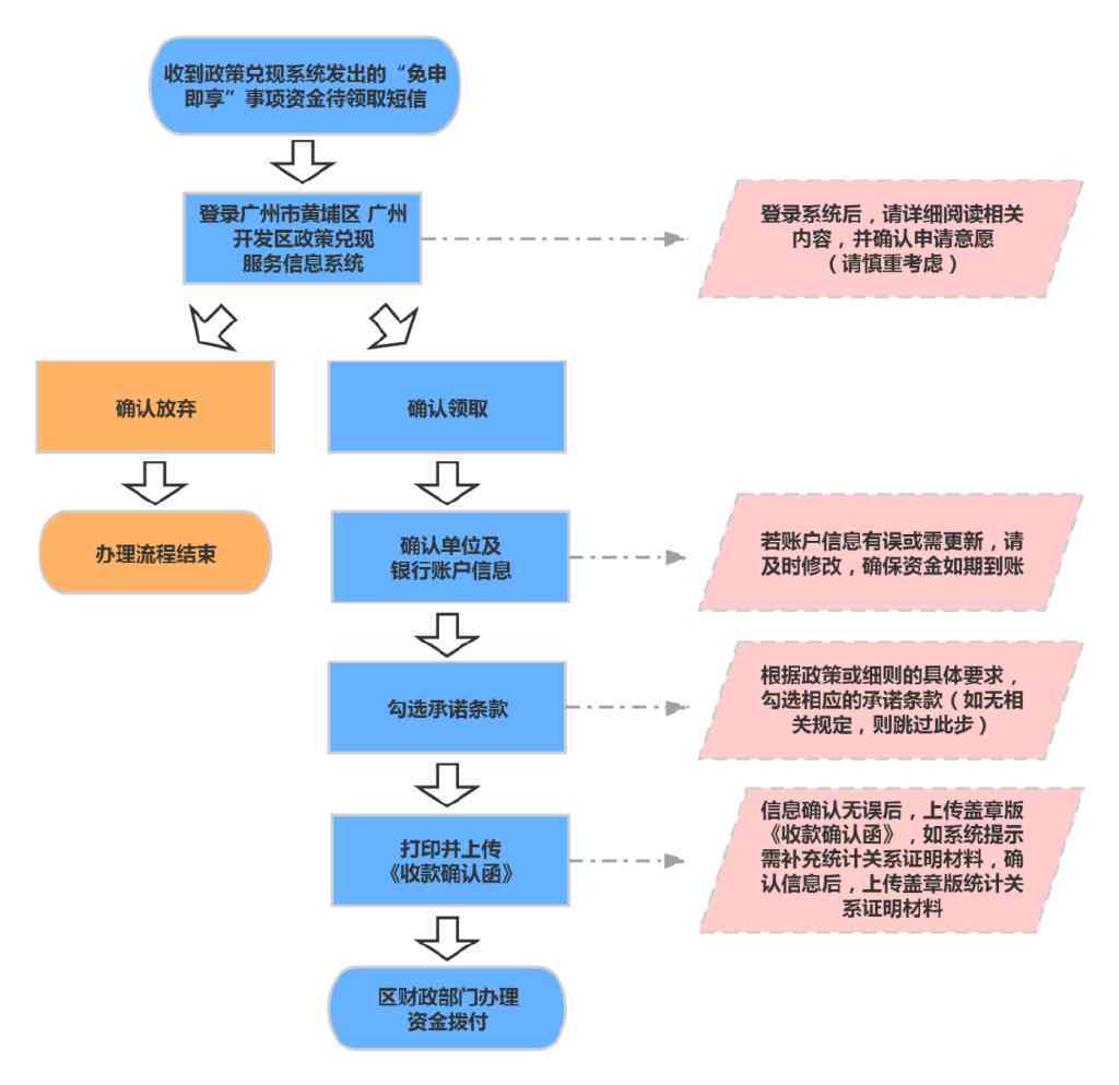 企业内部工伤申报与处理完整指南：流程、步骤、注意事项及常见问题解答