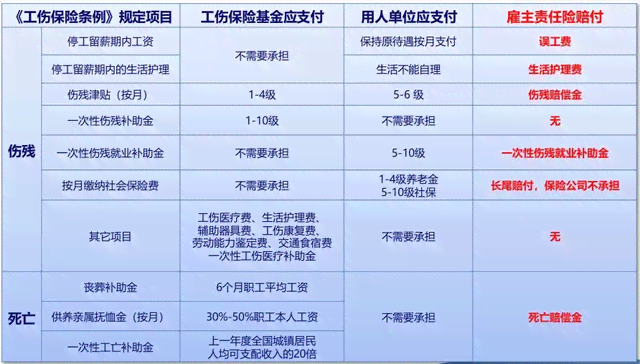 内部工伤和外部工伤的区别及内部工伤工资待遇详解