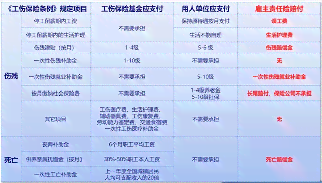 内部工伤和外部工伤的区别及内部工伤工资待遇详解