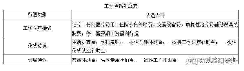 内部工伤和外部工伤的区别及内部工伤工资待遇详解