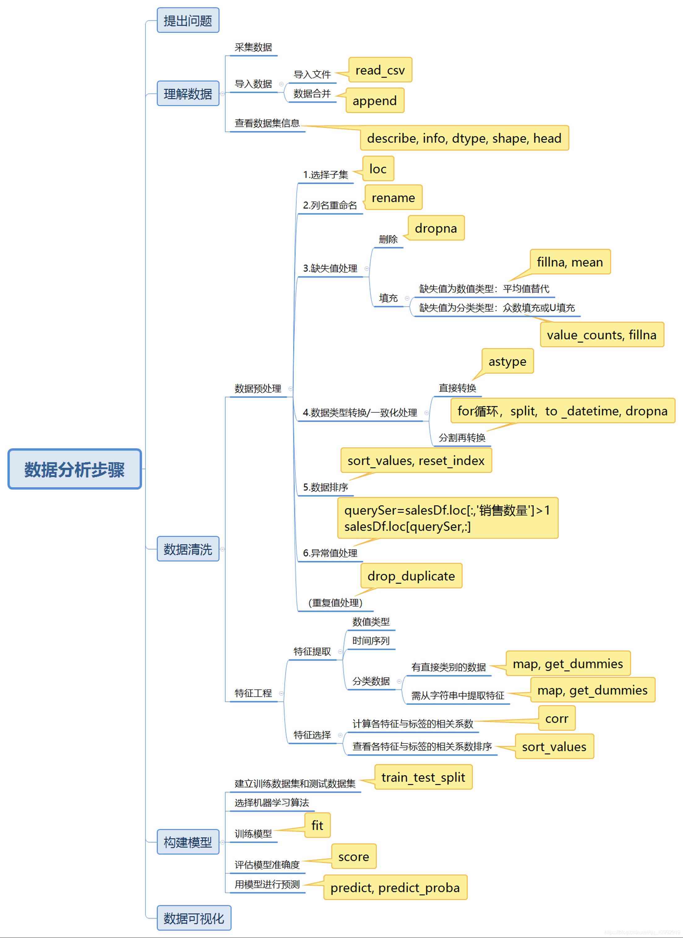 AI财务分析报告全攻略：从数据整理到报告生成的一站式解决方案