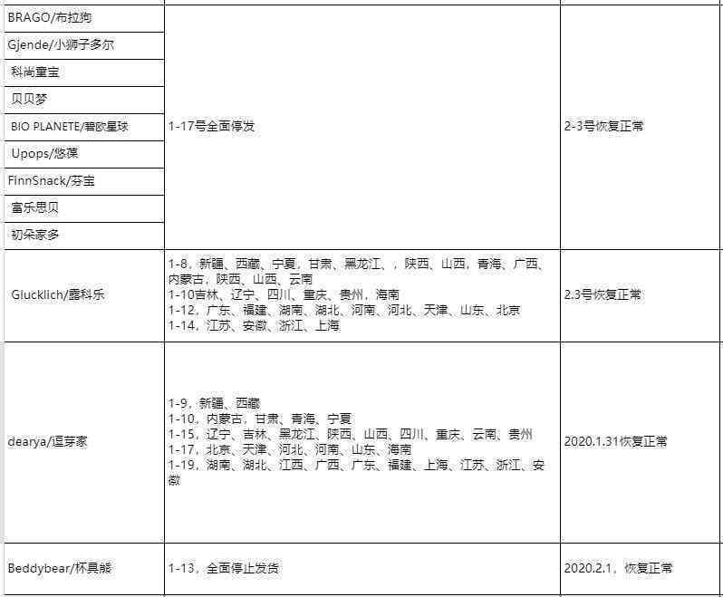 公司内部工伤申报流程：申报表、报销流程及时间节点