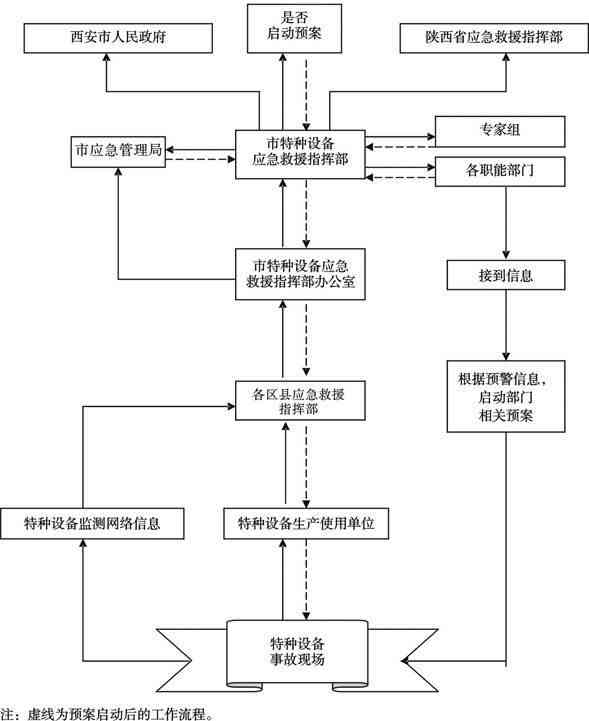 如何全面应对公司分包过程中的工伤事故及后续处理流程