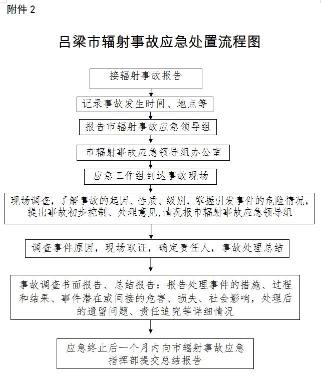 如何全面应对公司分包过程中的工伤事故及后续处理流程