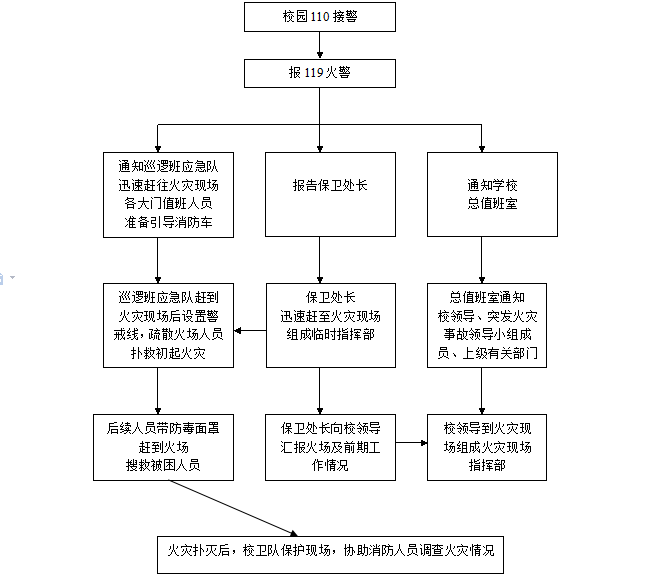 如何全面应对公司分包过程中的工伤事故及后续处理流程