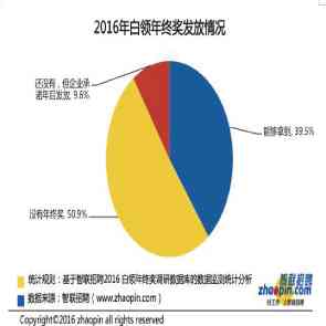 AI替代人类工作利弊分析：未来职场变革与就业前景探讨辩论