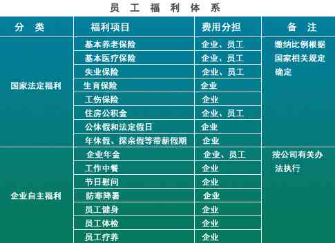 企业员工协助方案：全面提升员工福利与绩效，助力企业可持续发展