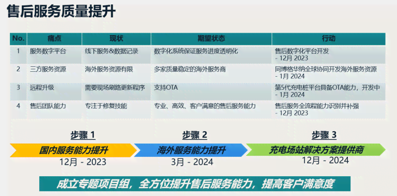 企业员工协助方案：全面提升员工福利与绩效，助力企业可持续发展