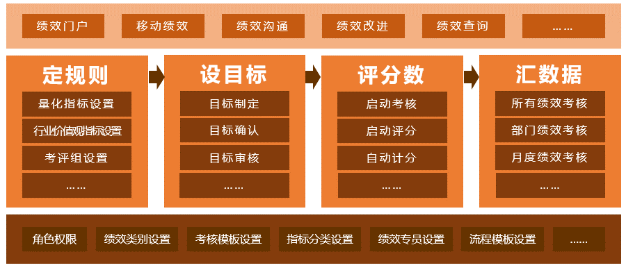 企业员工协助方案：全面提升员工福利与绩效，助力企业可持续发展