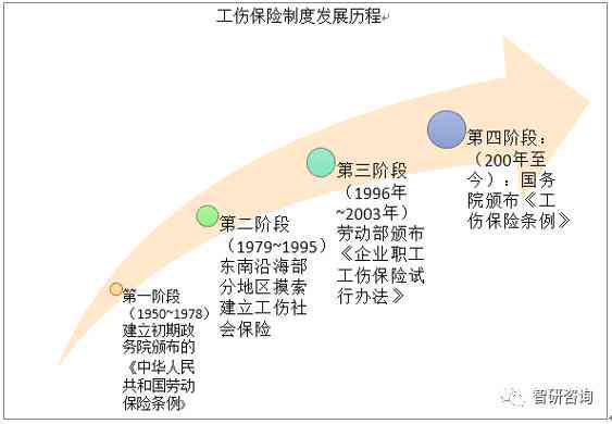 企业单位工伤认定流程：如何在参保地及跨地区办理工伤认定与补偿事宜