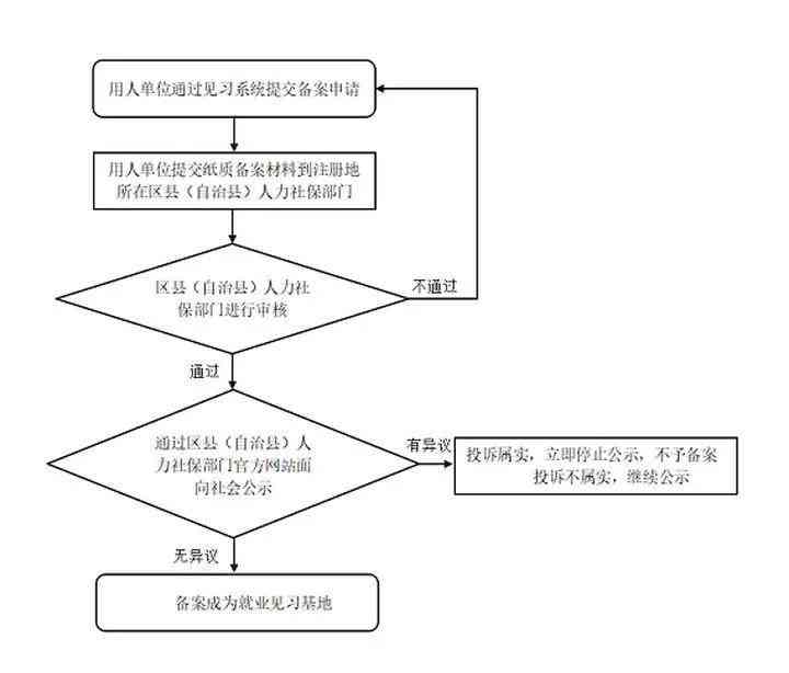 企业工伤认定完整流程指南：从申请到决定的每一步解析-企业工伤认定程序怎样走