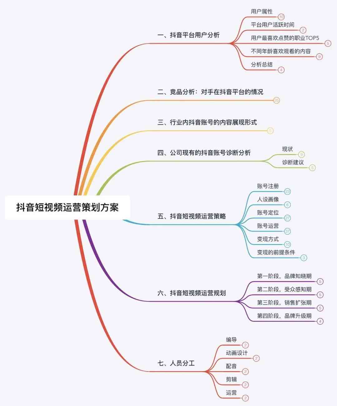 '抖音短视频创意文案制作全攻略：从构思到发布一站式教程'