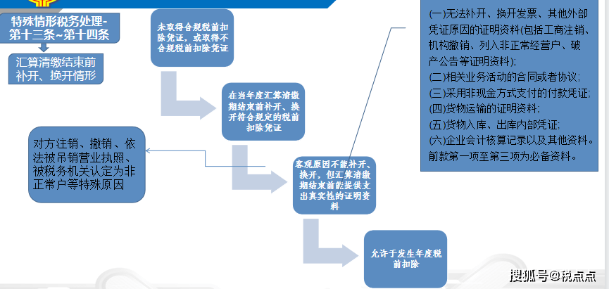 如何应对企业不认定工伤的多种解决方案与法律途径解析