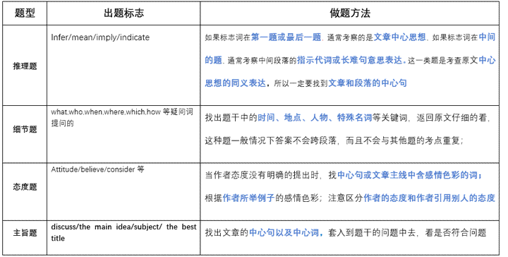 中文作文怎么写：提升英语成绩的关键技巧与表达方法