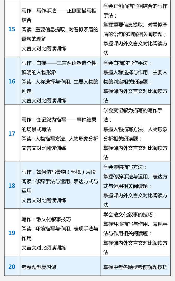 如何用中文撰写作文：全面指南与实用技巧解析