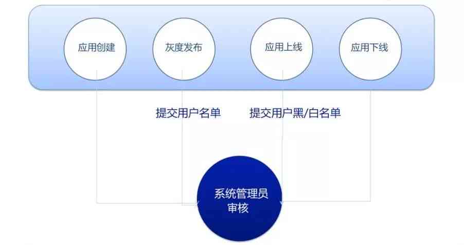 企业员工驾驶职务工伤认定及申请流程指南