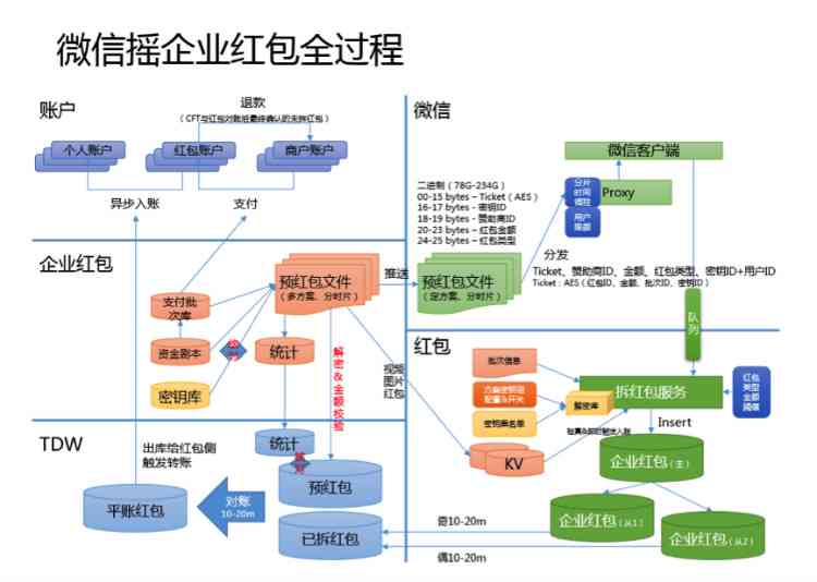 ai写作动画怎么搞出来的：揭秘背后技术原理与制作流程