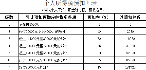 司机的工伤时间怎么确定及工伤工资计算方法