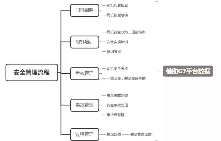 企业员工驾驶职责与行为规范指导纲要