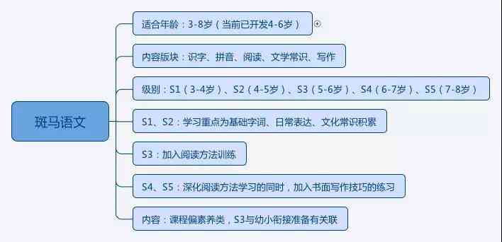 深度解析：斑马AI课演练报告与家长关注的教育痛点及解决方案