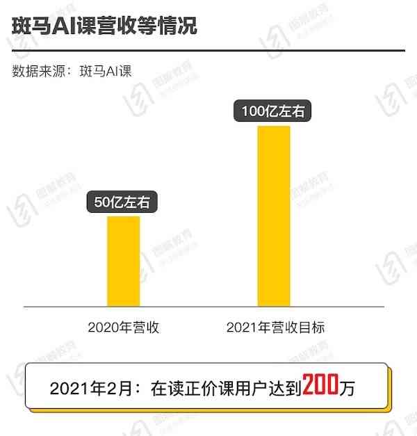 斑马ai演练报告